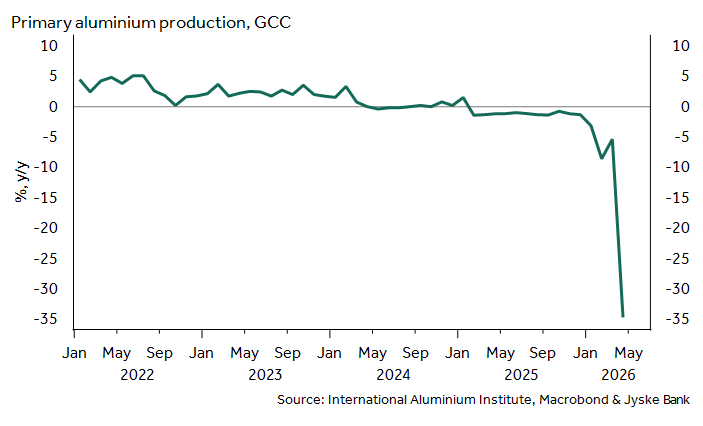 Primary aluminium production in the Gulf states