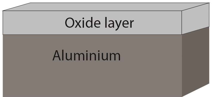 Oxideskikt på aluminium
