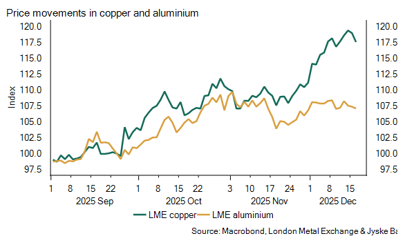 Aluminium price compared to copper