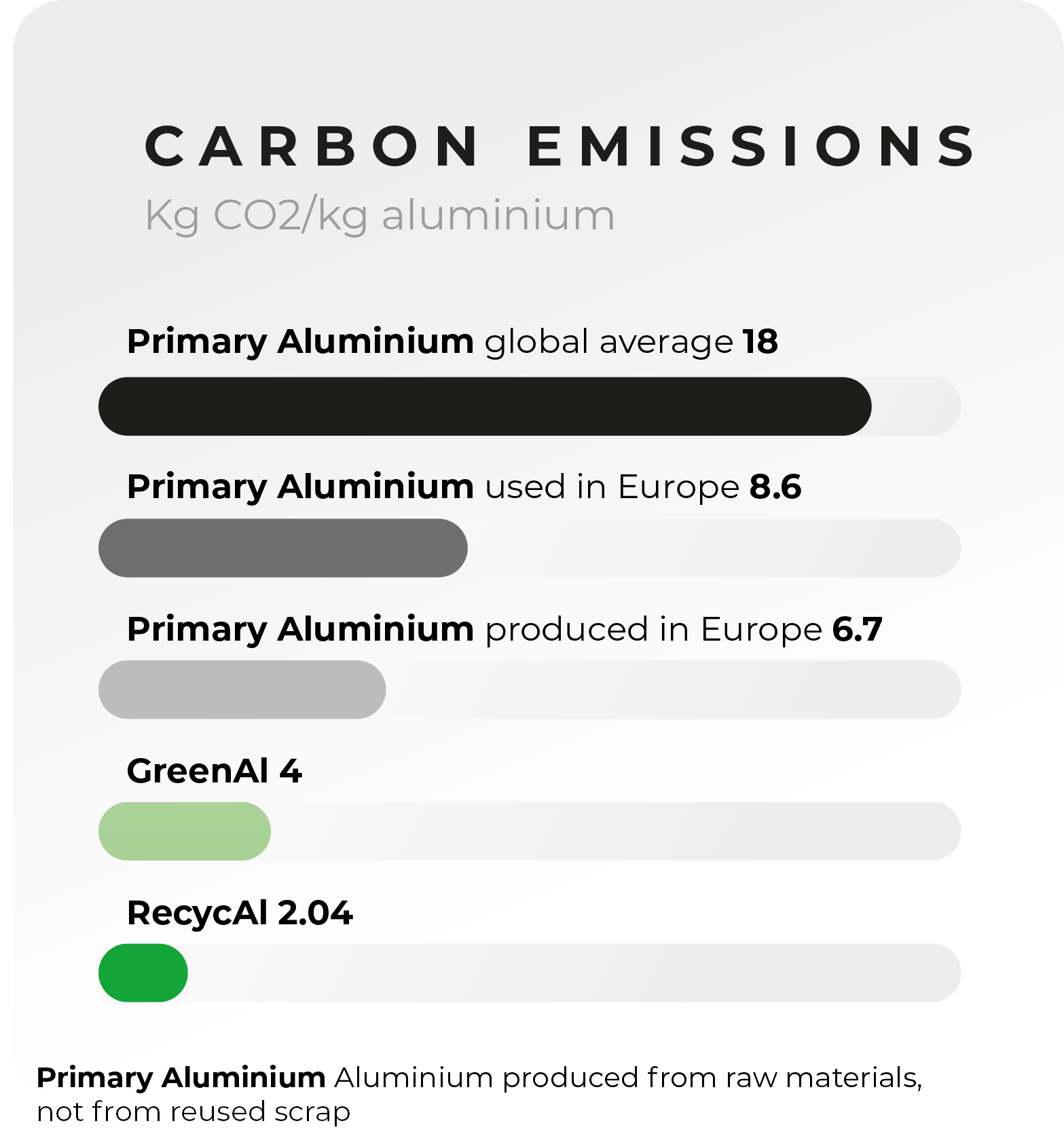 Hur stort CO2-avtryck har aluminium?