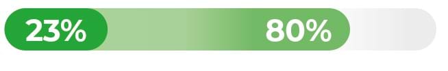 Carbon emissions reduction in the Alumeco Group